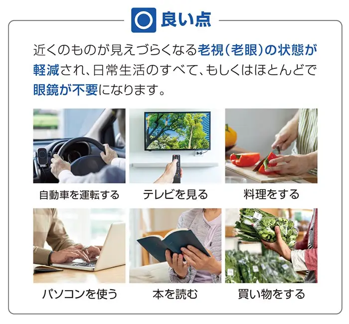 良い点　近くのものが見えづらくなる老視（老眼）の状態が軽減され、日常生活のすべて、もしくはほとんどで眼鏡が不要になります。