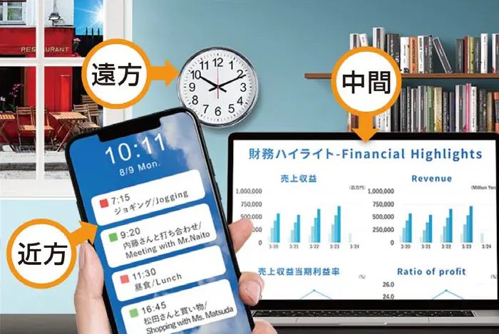 ３焦点眼内レンズの見え方イメージ