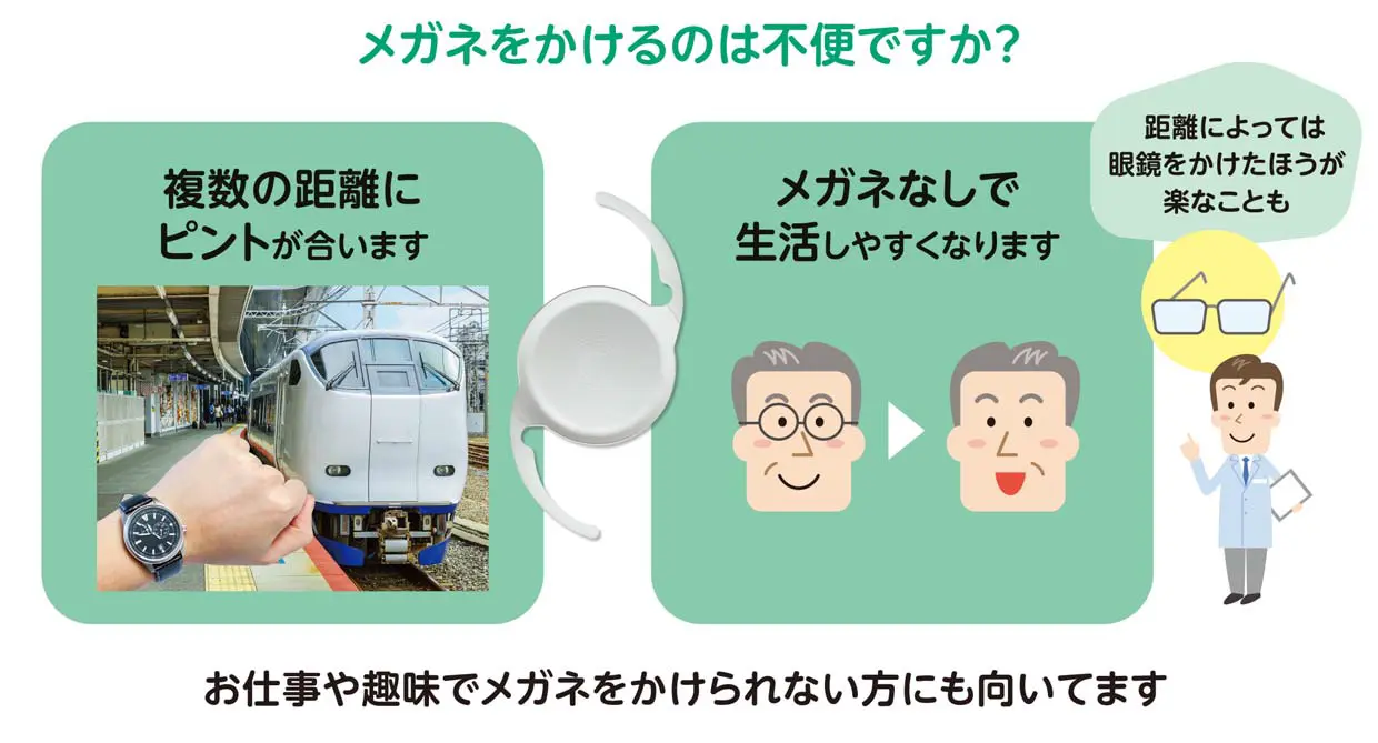 メガネをかけるのは不便ですか？お仕事や趣味でメガネをかけられない方にも向いています。