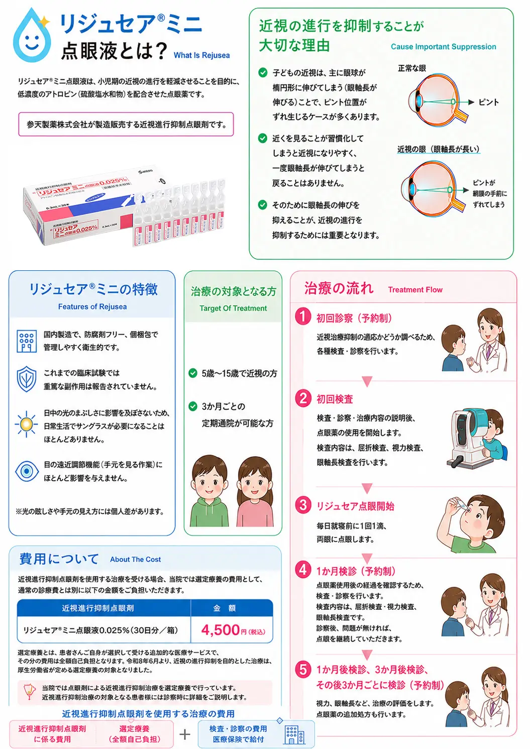 リジュセアミニ点眼液とは？特徴、治療対象となる方、治療の流れ