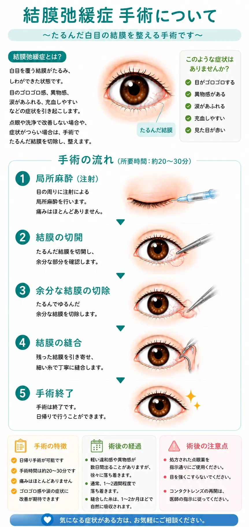 結膜弛緩症手術について